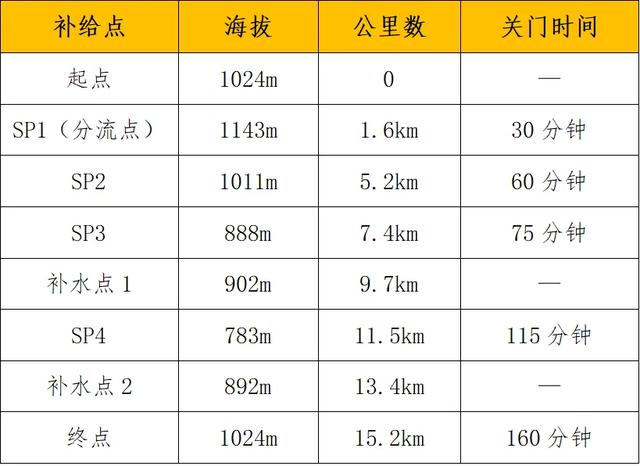 参赛指南 | “巅峰湖南・2025” 六大名山登山赛（蓝山站）