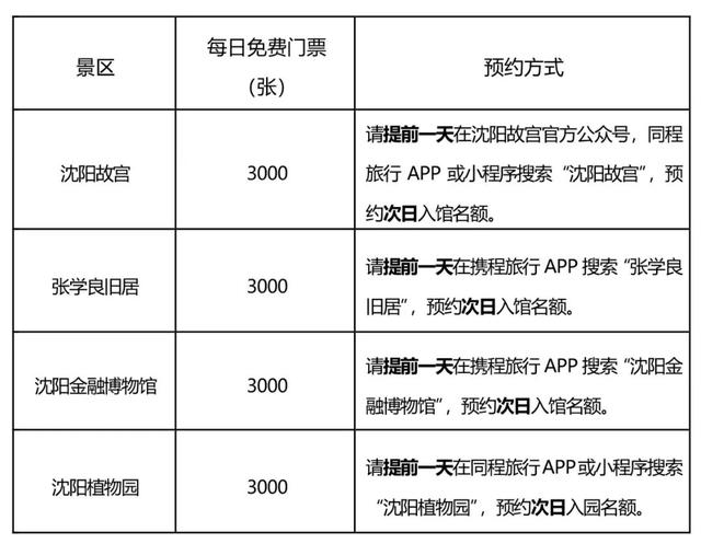 沈阳市民“福利”来了！四大景区免费游！