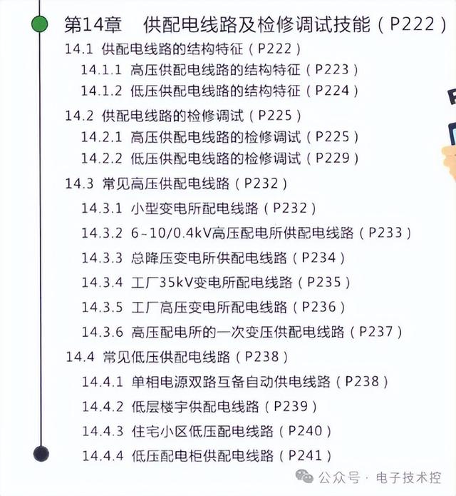 电工从基础入门到精通篇