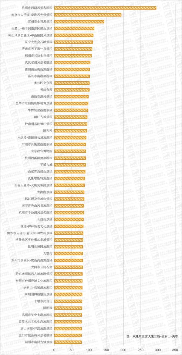 数读：2025年国庆中秋假期旅游市场晴雨表