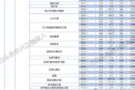 中国民用航空飞行学院在各省市录取分数线！400多分就能上图片