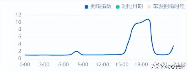 本周末（11月7日-9日）贵阳好热闹，开车出门这样走——