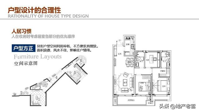 住宅户型设计研究与优化思维解析 -培训 -房地产