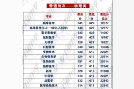 最全：苏州大学各专业2024年江苏录取分数线图片