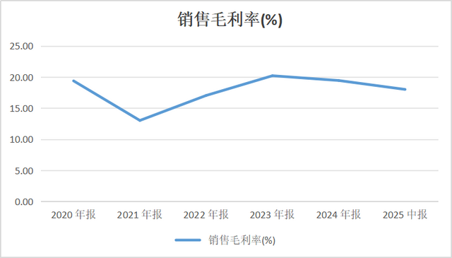 比亚迪9月销量下滑背后