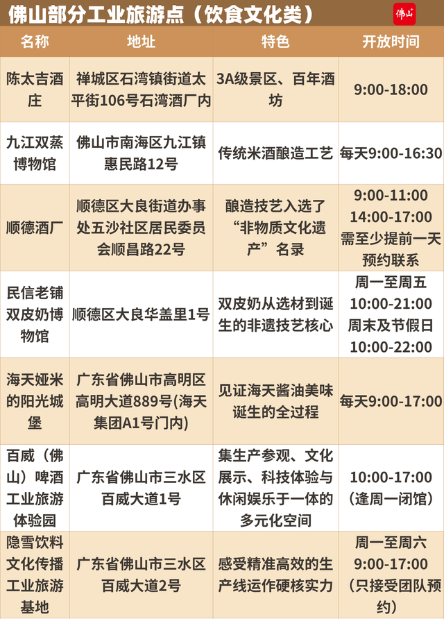 趣游周末 | 起底佛山工业游，还有这些“隐藏榜单”！今年秋假走起→