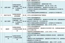 中级工程师VS一级建造师，哪个含金量更高？图片