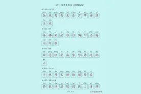三年级下册语文：生字默写（写字表+识字表+词语表）有空白版图片