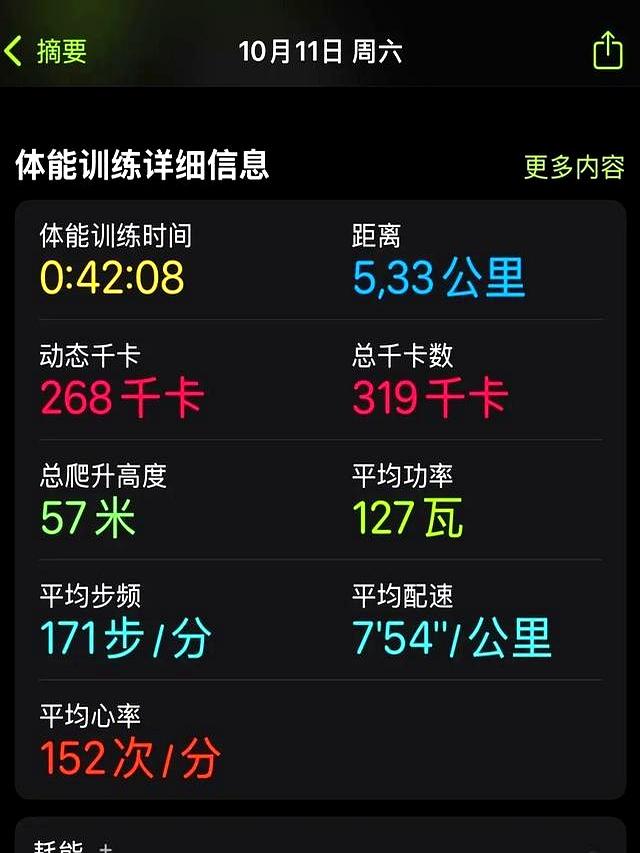 中年女人更年期的减肥，得下狠手！（一）