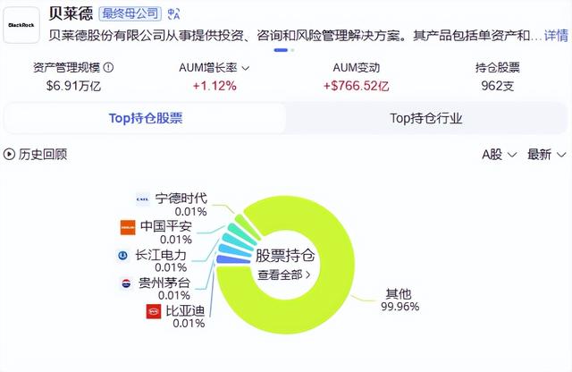 接手李嘉诚43个港口的贝莱德，居然是中国多家龙头企业的大股东！