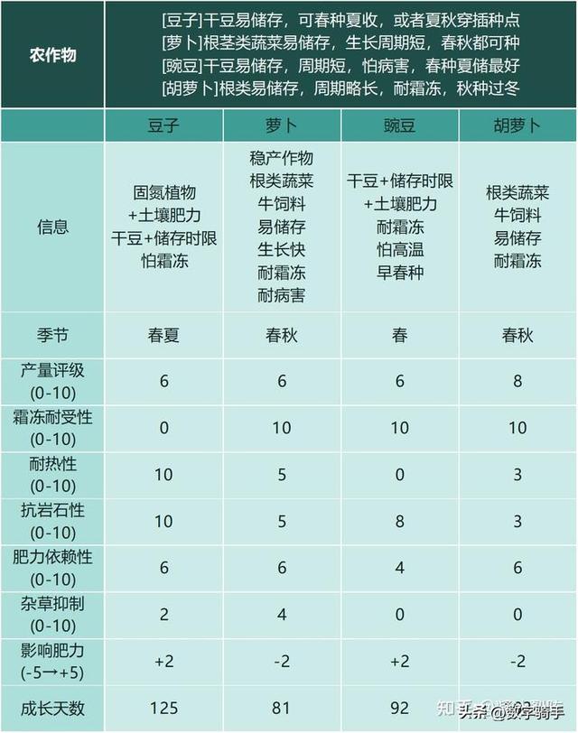 【恐怖黎明Ⅱ：最远的边陲】模拟中世纪生存城镇建设经营游戏攻略