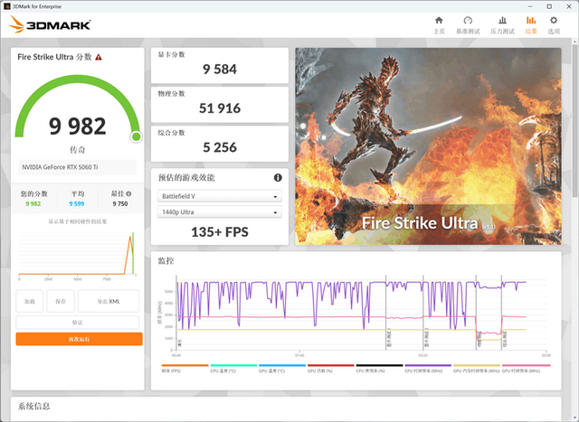 铭瑄RTX 5060 Ti iCraft OC 8GB评测：主流玩家的电竞之心 8GB性价比高