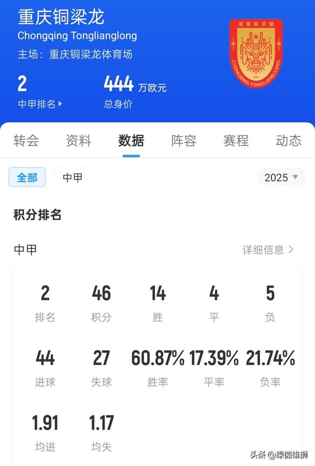 重庆铜梁龙换帅，萨尔瓦多下课，张外龙今夜抵渝！