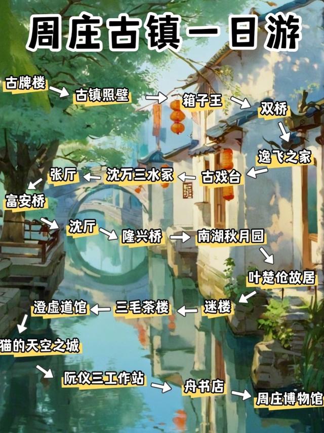 江苏7个AAAAA级景区大合集，去过3个算合格，你都去过几个？