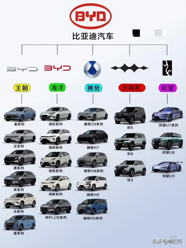 比亚迪第五代DM技术升级后油耗降多少