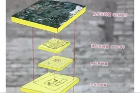 中国考古这么多年是不是快挖完了？二里头挖了60年，进度才2%图片