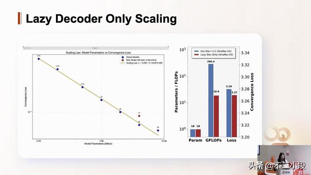 大模型浪潮下的搜广推革命：快手如何重构万亿流量？