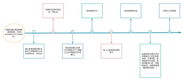 叮~雪假来袭,向可可托海出发!这份“薅羊毛”攻略必看