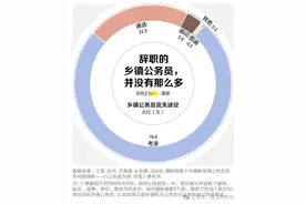 基层公务员步履维艰，“很难，但我不能说”图片