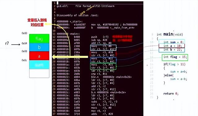 手把手教你分析C语言if架构代码最终如何用arm汇编实现
