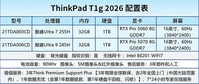AI移动工作站 ThinkPad P1和T1g是否值得买？