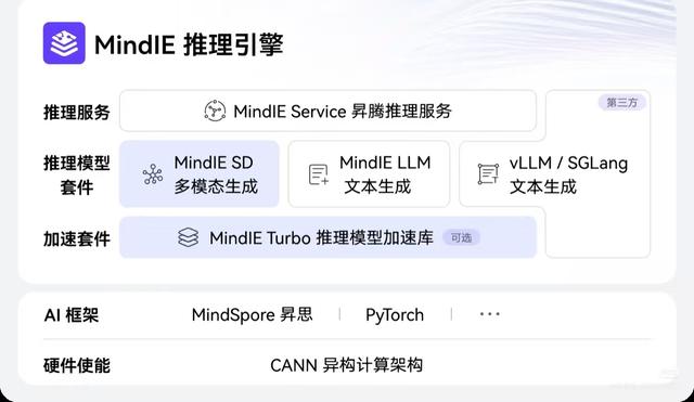 华为版CUDA【CANN】全面开源，国产AI大模型生态悄然崛起！