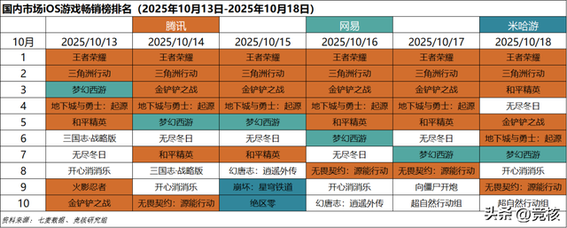 逆水寒手游将关闭OPPO渠道服；黑神话悟空去年赚了90个亿