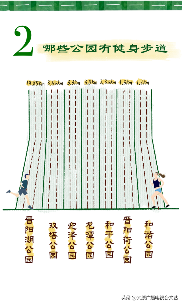 太原公园指南