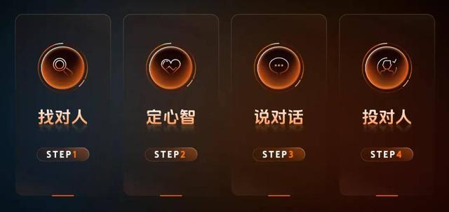 巨量引擎大众业务CEO私享会：AI驱动营销革新，重塑品效增长曲线