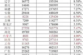 2024年高考600分以上的人数图片