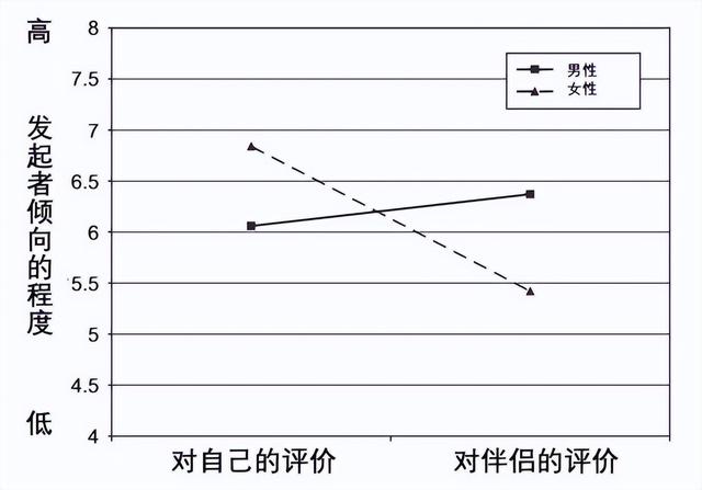 这种伴侣看起来情绪稳定，实际上很令人崩溃
