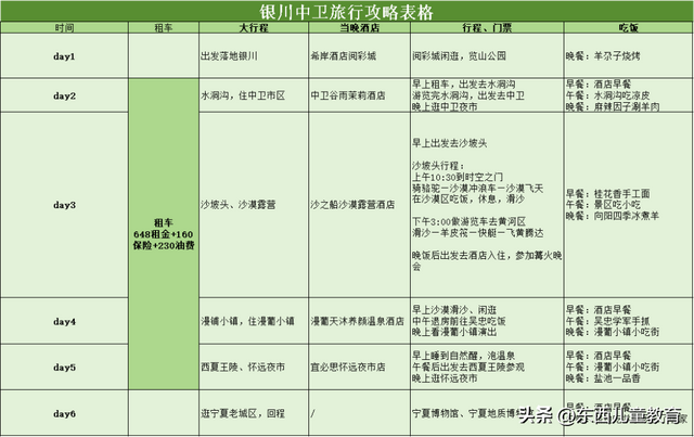 暑假的尾巴，逃离40°的城市，我去了个超“冷门”避暑地