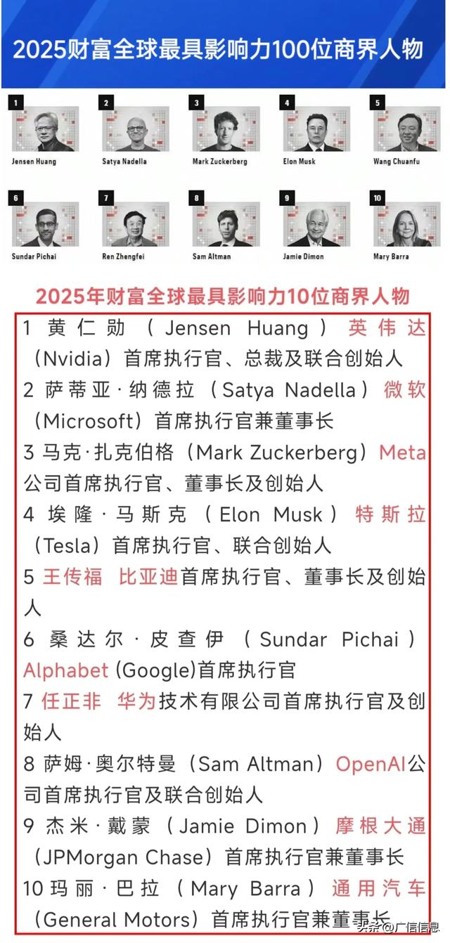 2025年财富全球最具影响力10位商界人物，比亚迪华为上榜