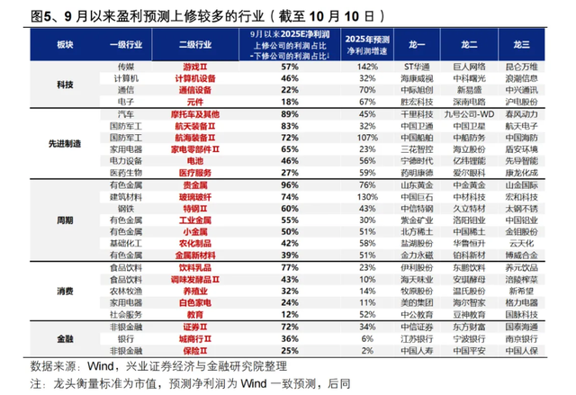 未来A股会怎么走
