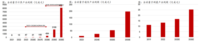 吃透十五五！五大【未来产业链】撑起万亿市场（附核心参与标的）