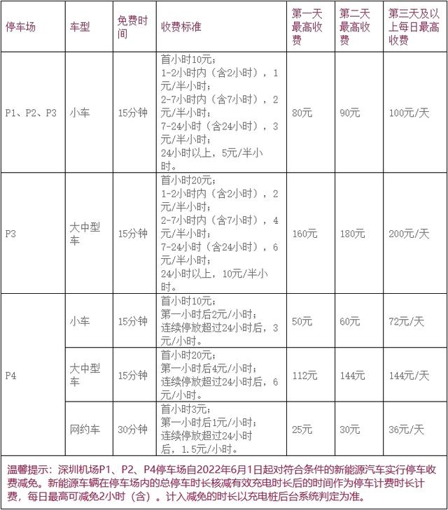 宝安机场t3哪个停车场最近，深圳宝安机场停车费