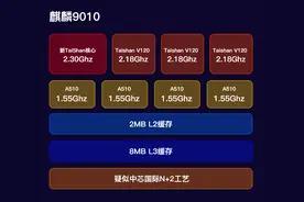 华为麒麟芯片家族一览 | 麒麟9000S的衍生品众多，性能表现参差不齐图片