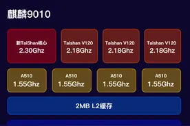 华为麒麟芯片家族一览 | 麒麟9000S的衍生品众多，性能表现参差不齐图片
