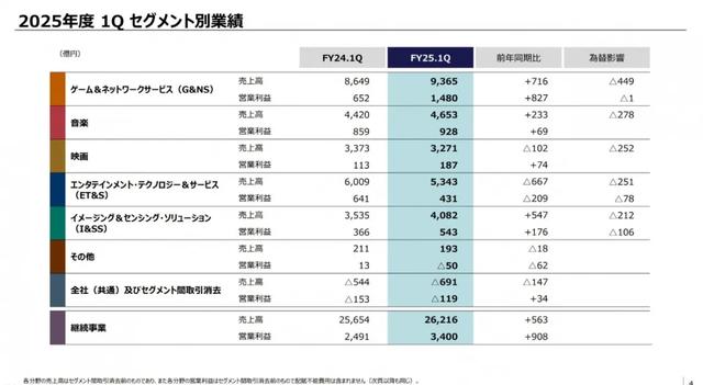 六年的期待，终于来了，任天堂宣布放出《丝之歌》试玩！