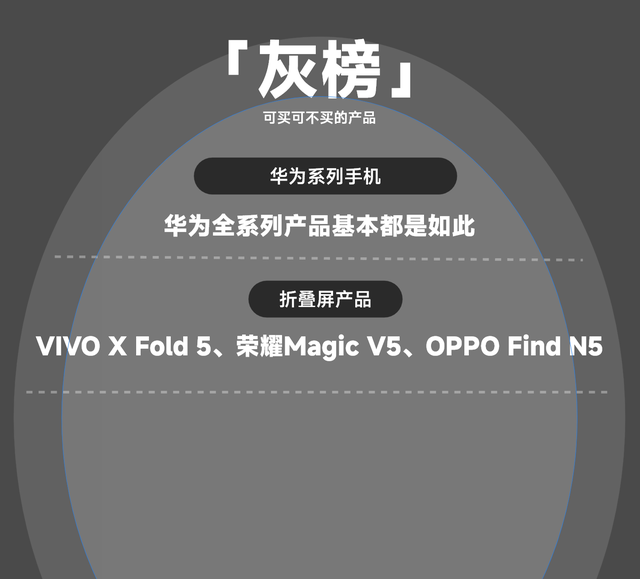 2025年8月购机“红黑榜”！这些机器千万不要买！