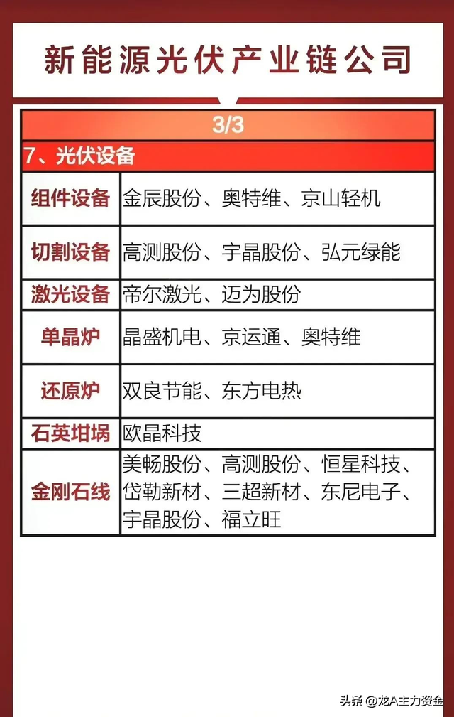 新能源光伏+科技龙头+飞行汽车+新型工业化+设备更新+电池等汇总
