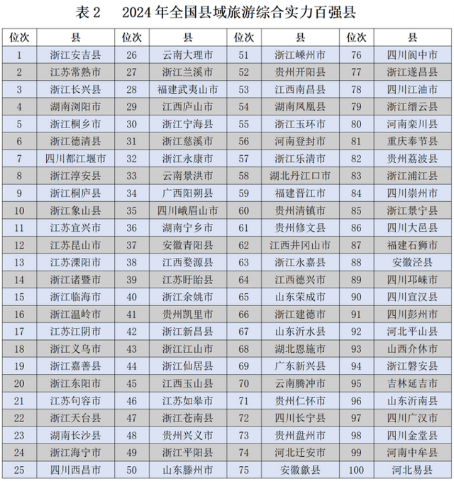 200元一晚的希尔顿，快让县城年轻人爽翻了
