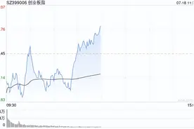 A股午评：指数分化创指走强涨0.56%，交运、光刻机板块活跃！超4200股下跌，成交额4114亿；机构解读图片