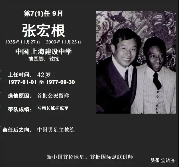 最全中国男足历届主教练图鉴
