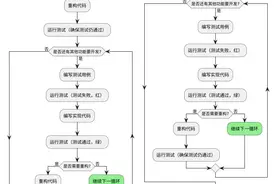 嵌入式开发中常用的软件工程方法有哪些？图片