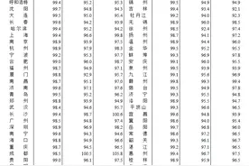 巨惨！1个月亏50万，倒闭、空铺、转让…成都太难了！图片