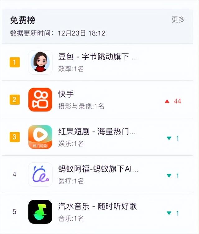 如果你觉得压力大，可以看看昨晚的快手