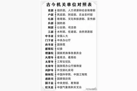 古今机关单位对照表，看一看，你的职业在古代叫什么？图片