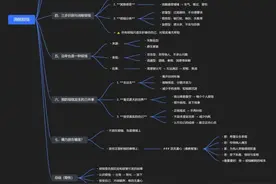 佛陀告诉你一个消除所有烦恼的简单方法图片