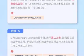 港股名称中后缀-P、-S、-B、-W等有何含义？图片